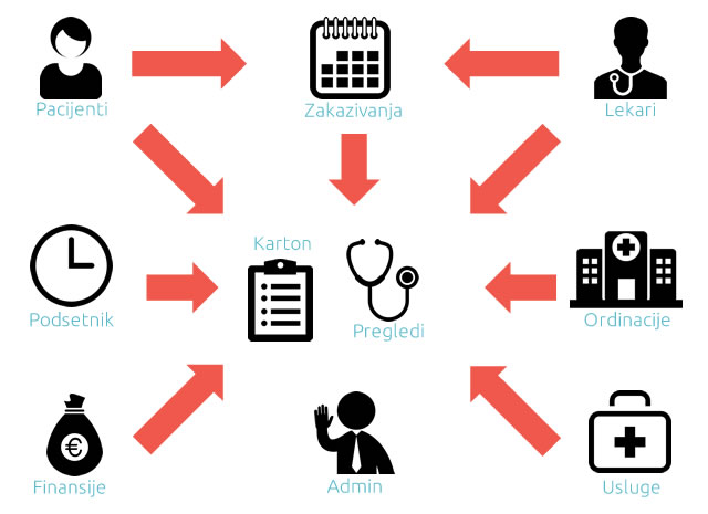 Klinika Na Klik Office